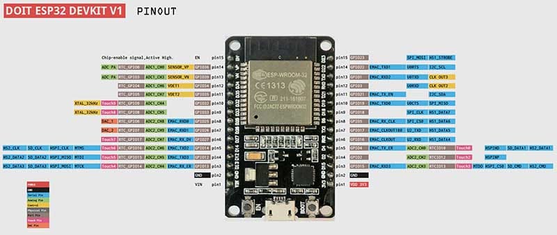 esp32 برد