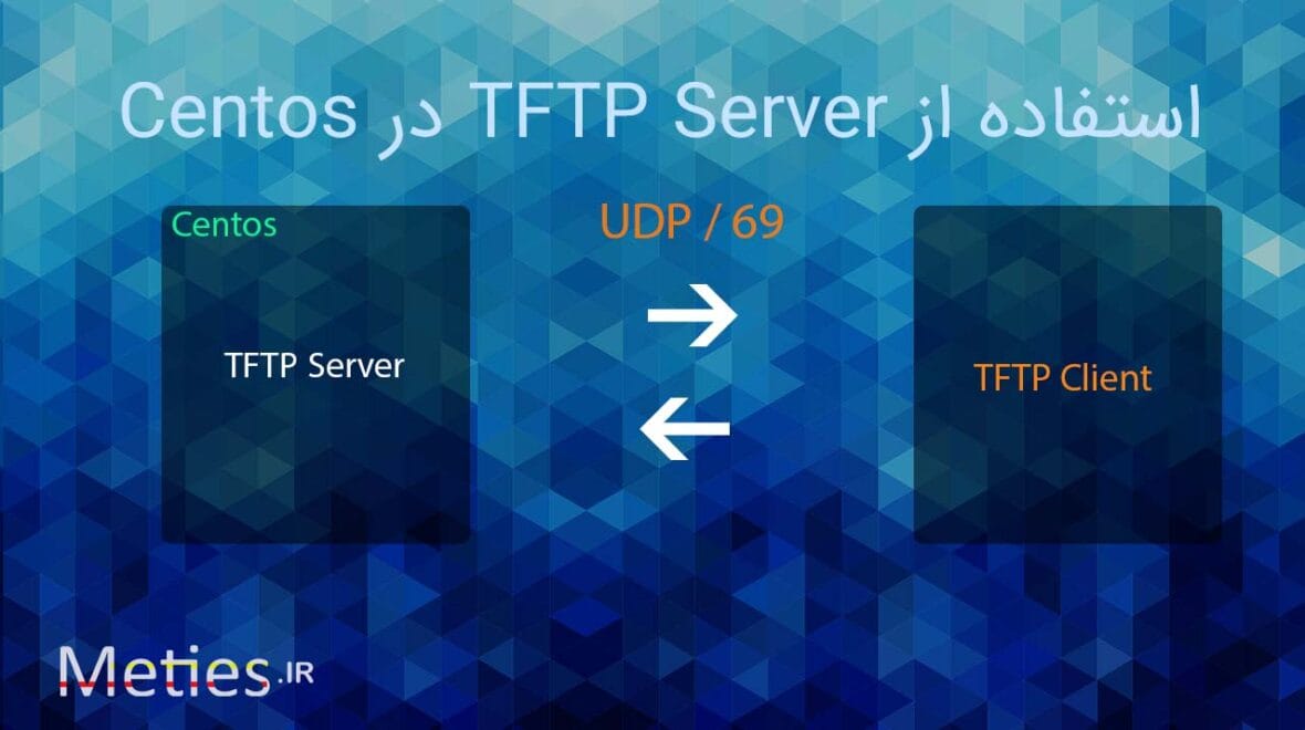 نحوه استفاده از TFTP Server در Centos